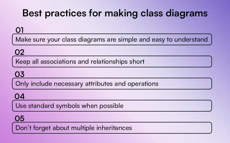 How to Make a Class Diagram, Examples, Symbols, and Benefits