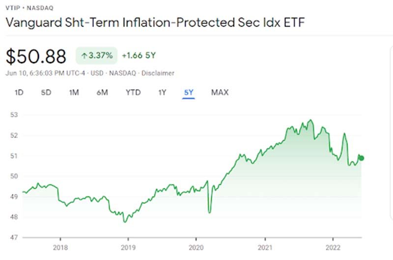 15 Best Inflation ETFs to Invest In (Tips, Alternative Investments)