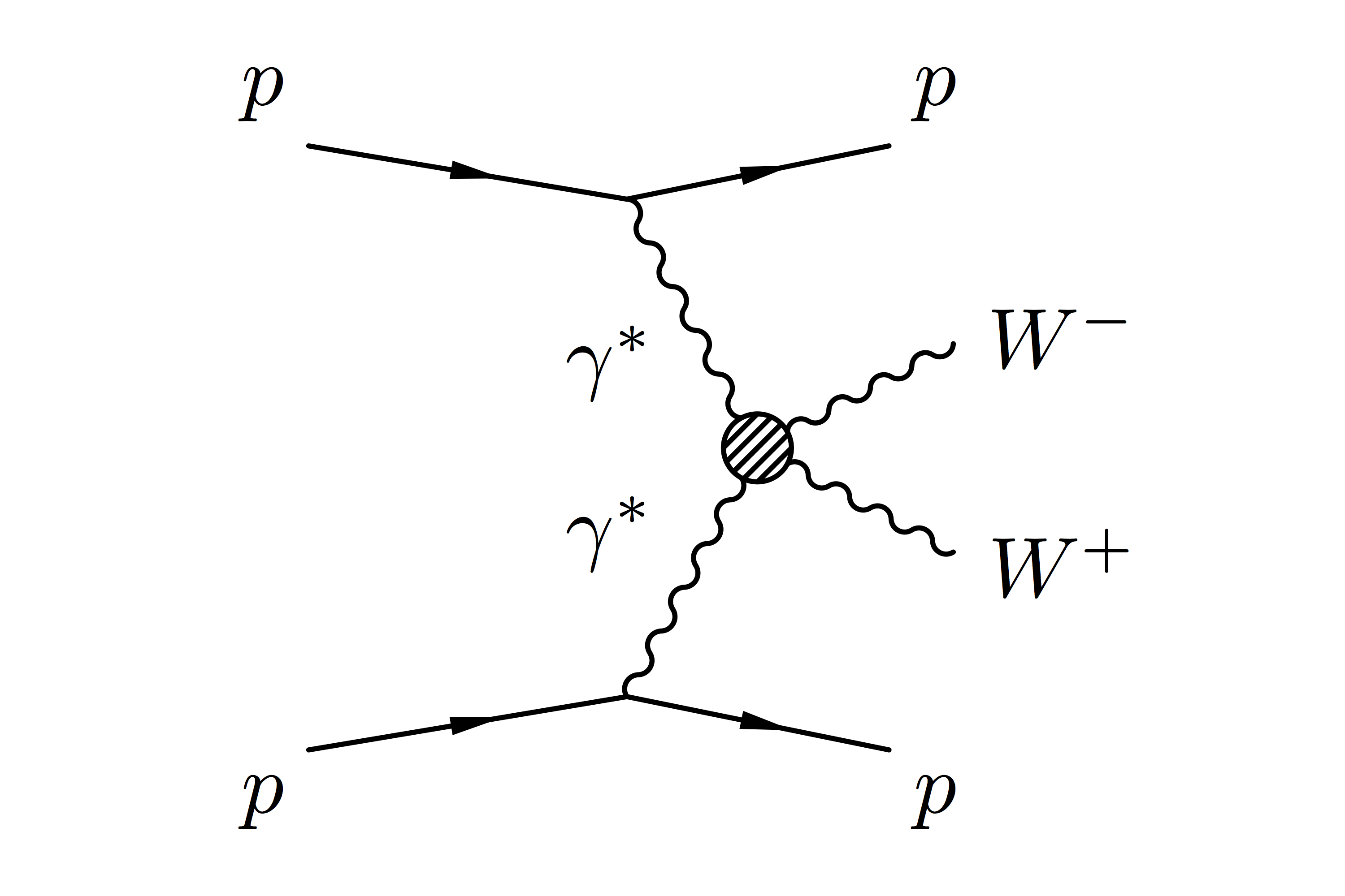 The LHC as a photon collider CMS Experiment