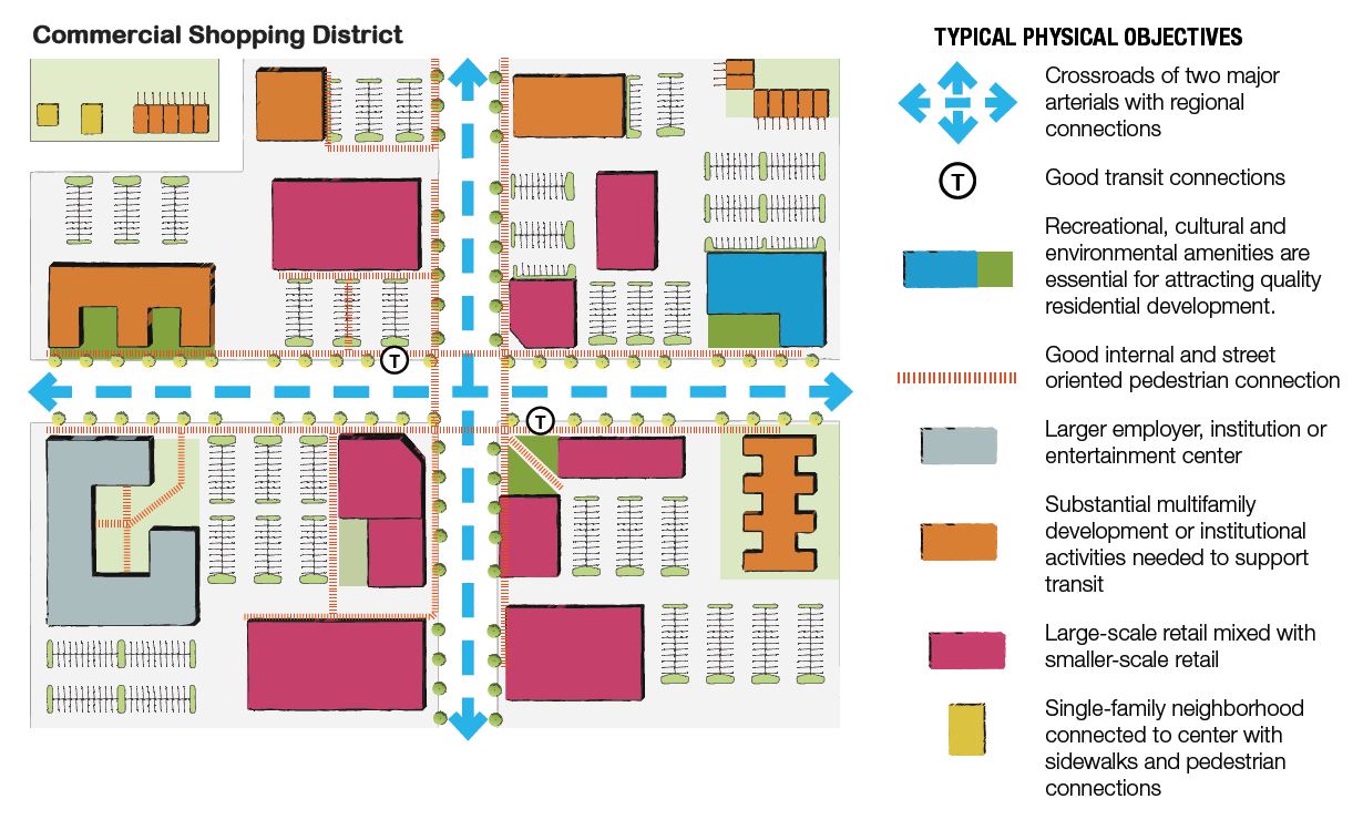 Commercial Zoning Update City of