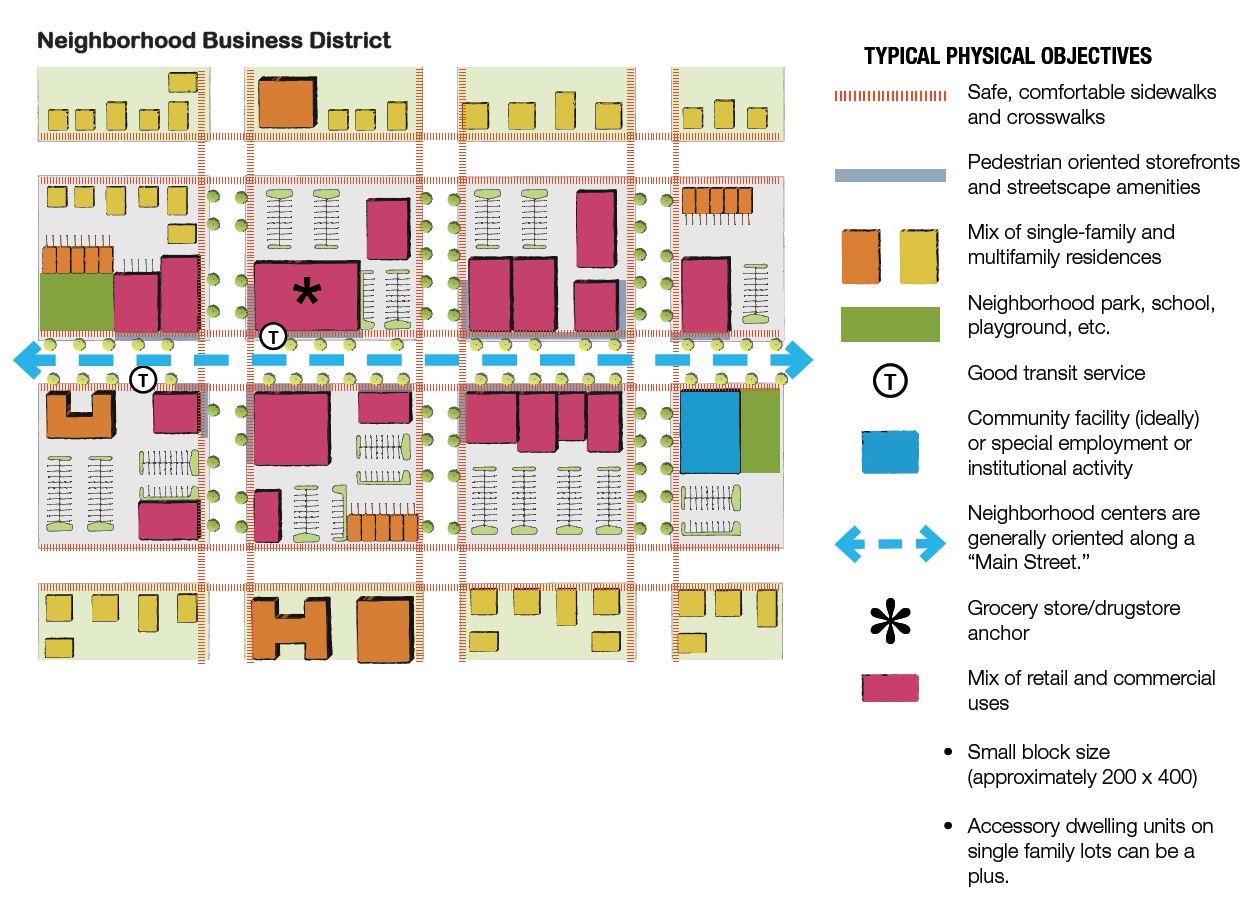 Commercial Zoning Update City of