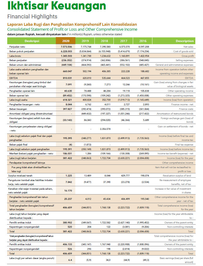 Cpp Finals Schedule Fall 2022 Financial Results