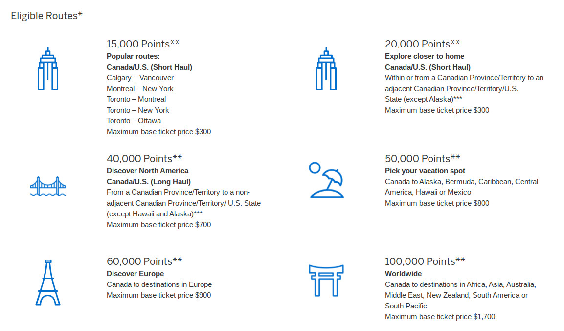 How To Use Your RBC Avion Rewards creditcardGenius