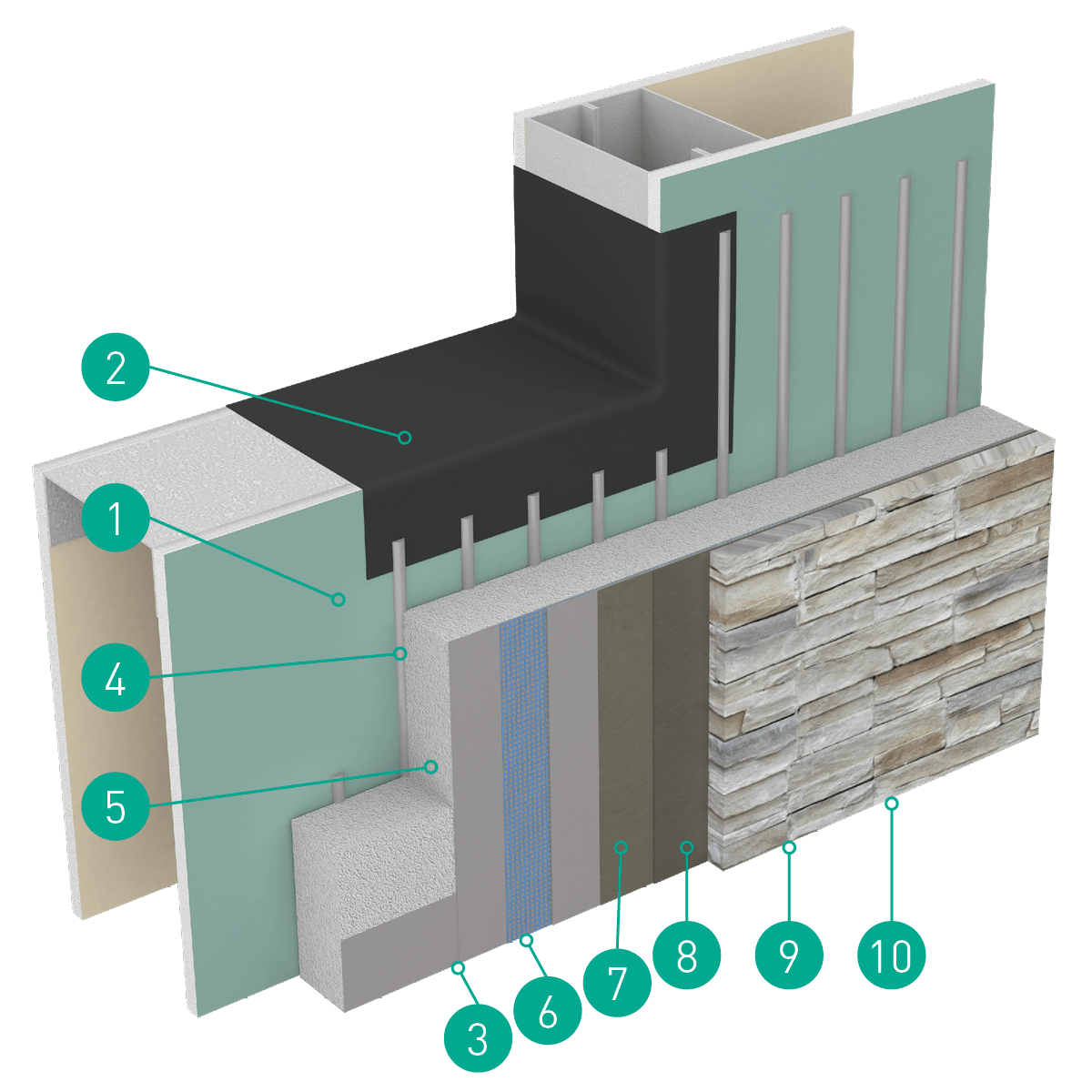 Outsulation® Masonry Veneer System Dryvit