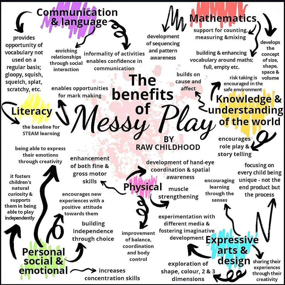 12 messy play ideas for babies & toddlers Emma's Diary Blog