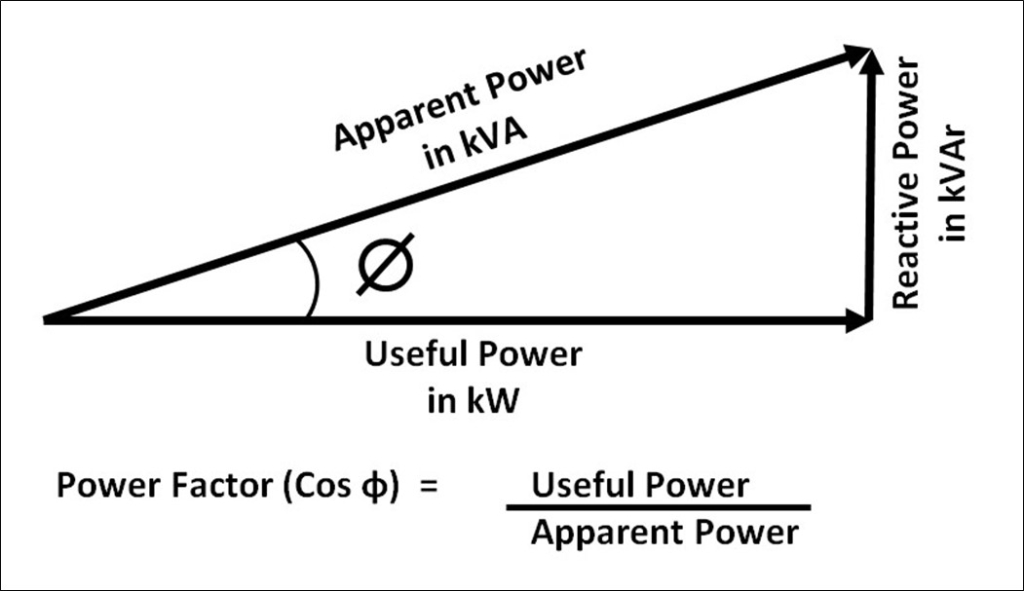 Power factor for LED light sources Ansell Lighting