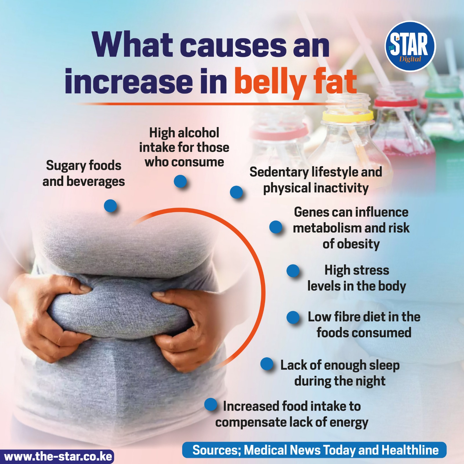 What causes an increase in belly fat?