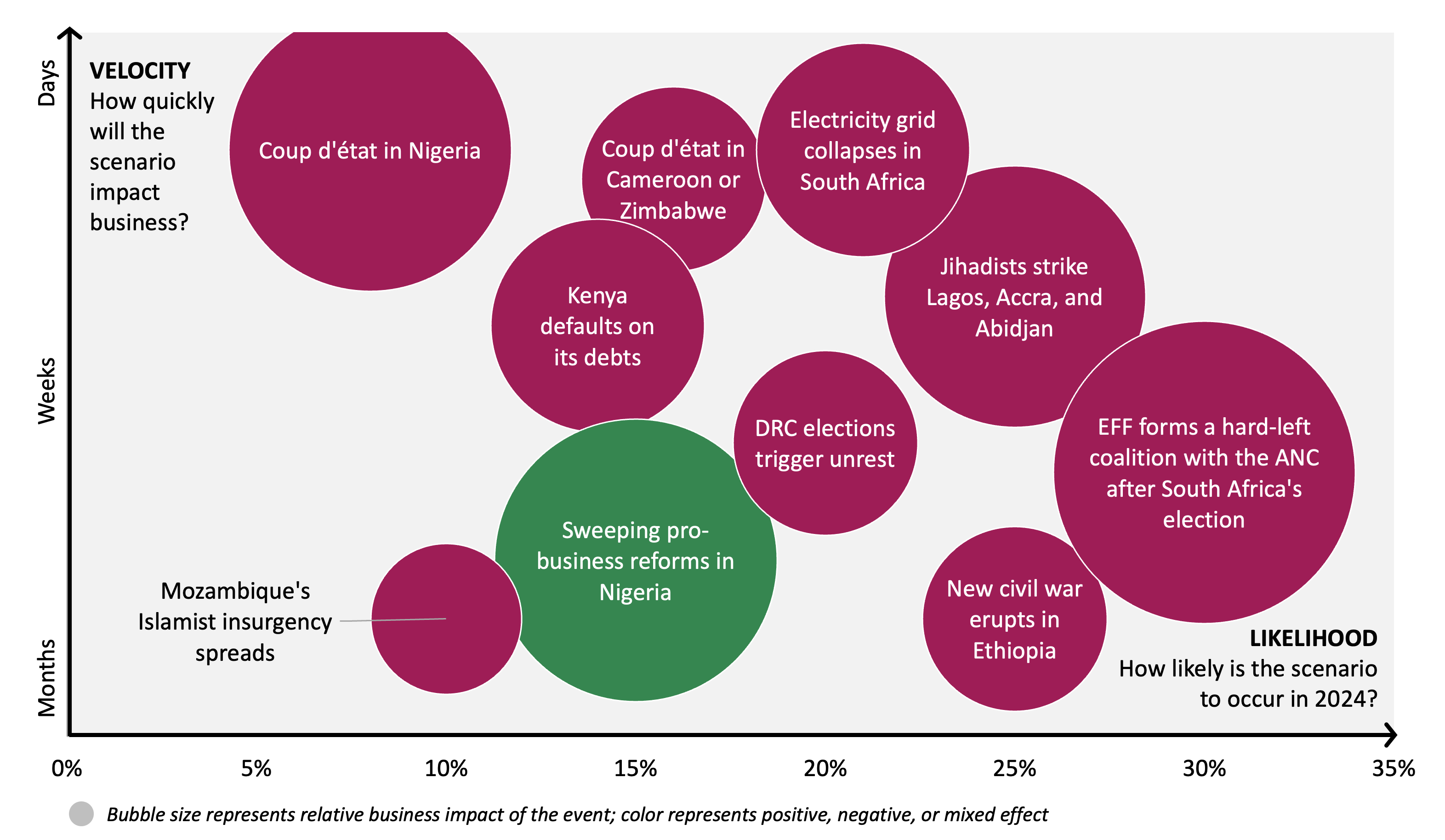 Events to Watch for 2024: SSA | FrontierView