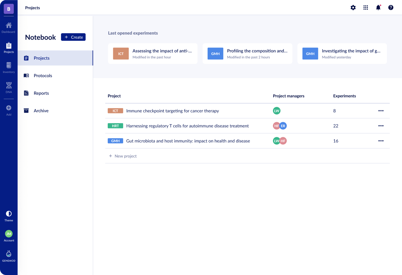 Electronic Lab Notebook (ELN) Key to Boost Your Lab in 2023