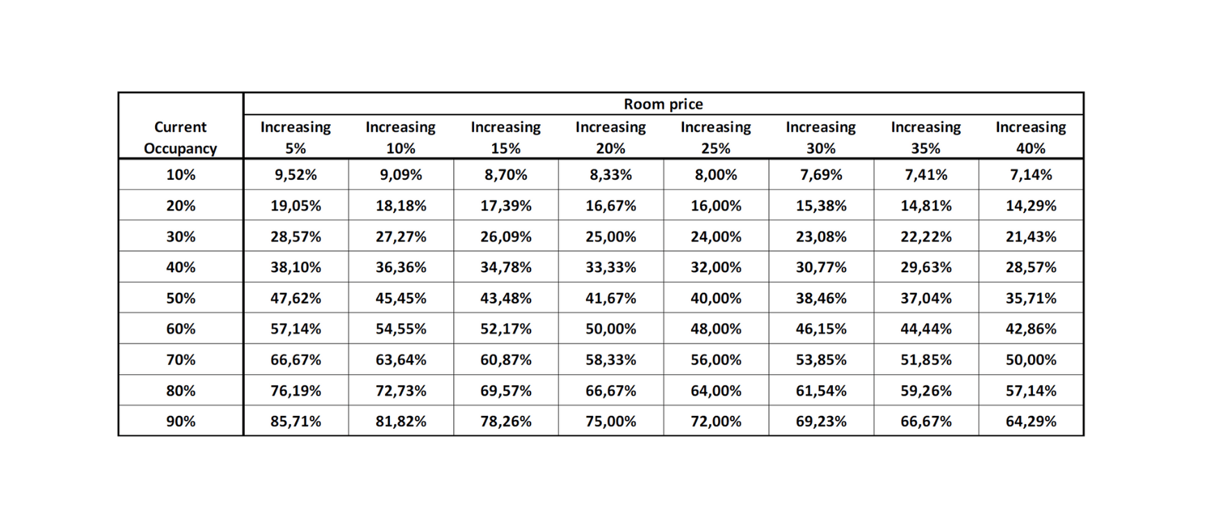 Hotelschool The Hague Battling the crisis 1 Dumping room rates is
