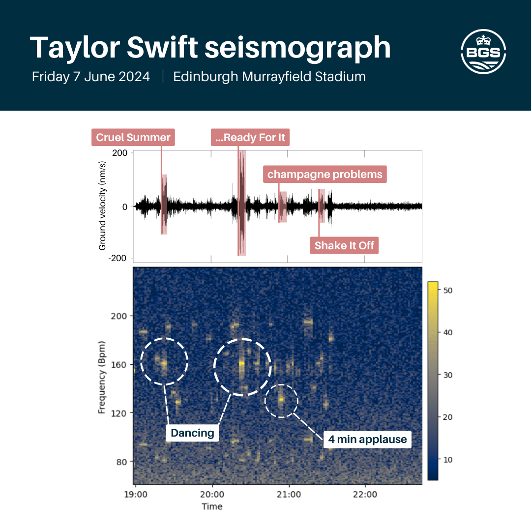 Quake it off Taylor Swift fans trigger another earthquake in Edinburgh