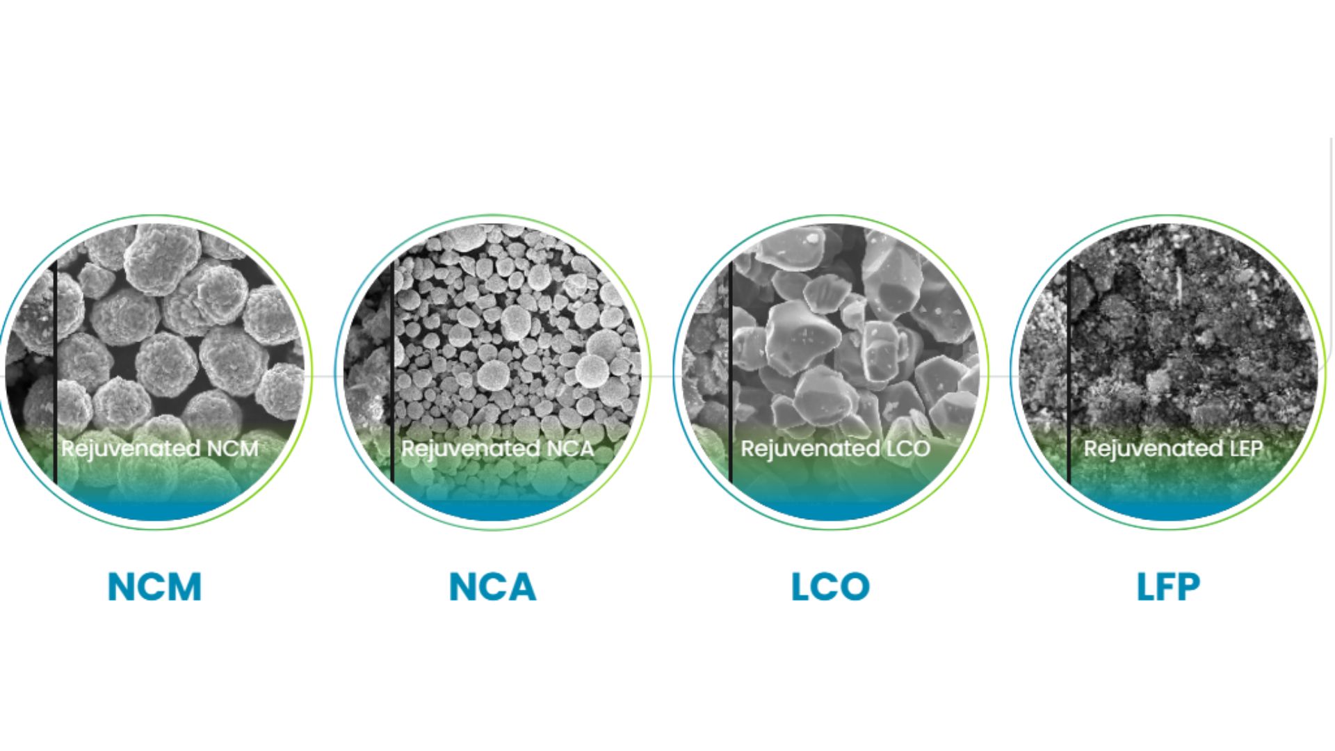 From trash to treasure Princeton turning dead EV batteries into gold