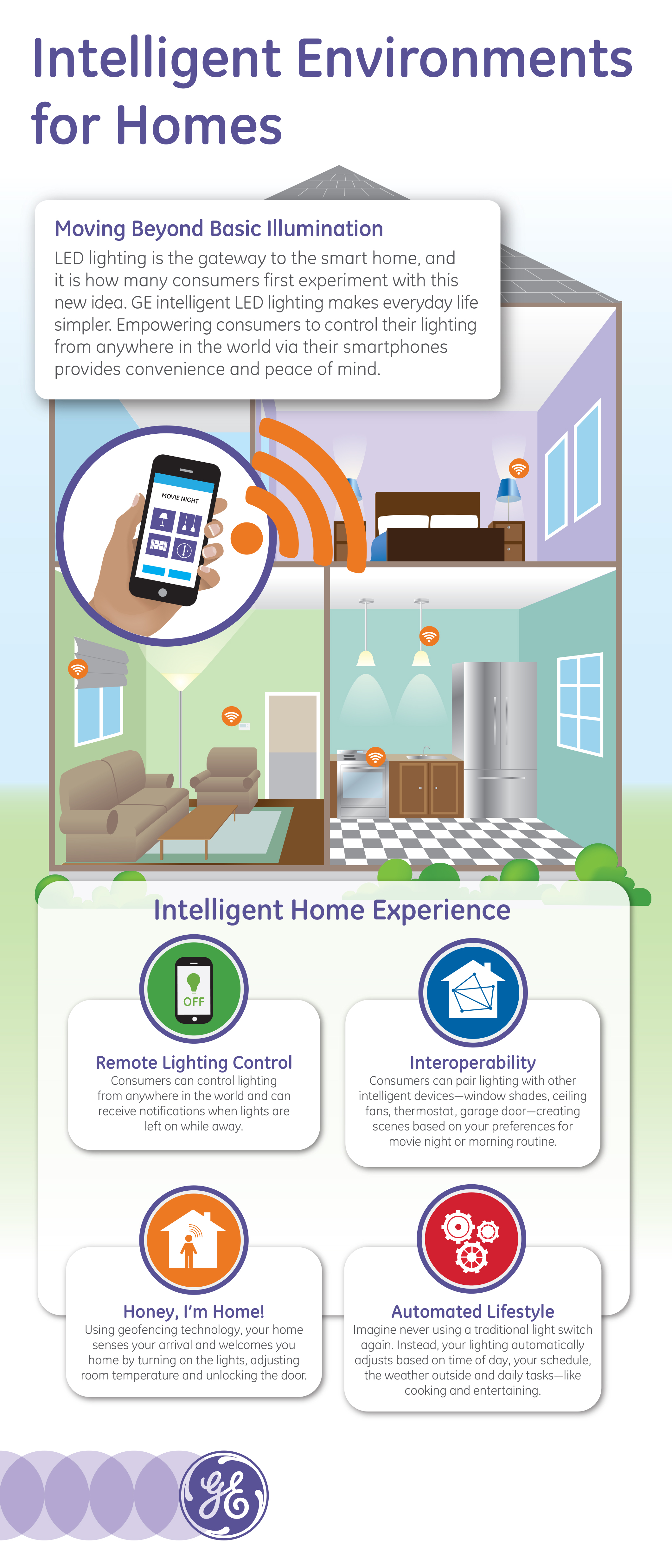 GE Intelligent LED Lighting Connects with Apple® HomeKit Ecosystem GE