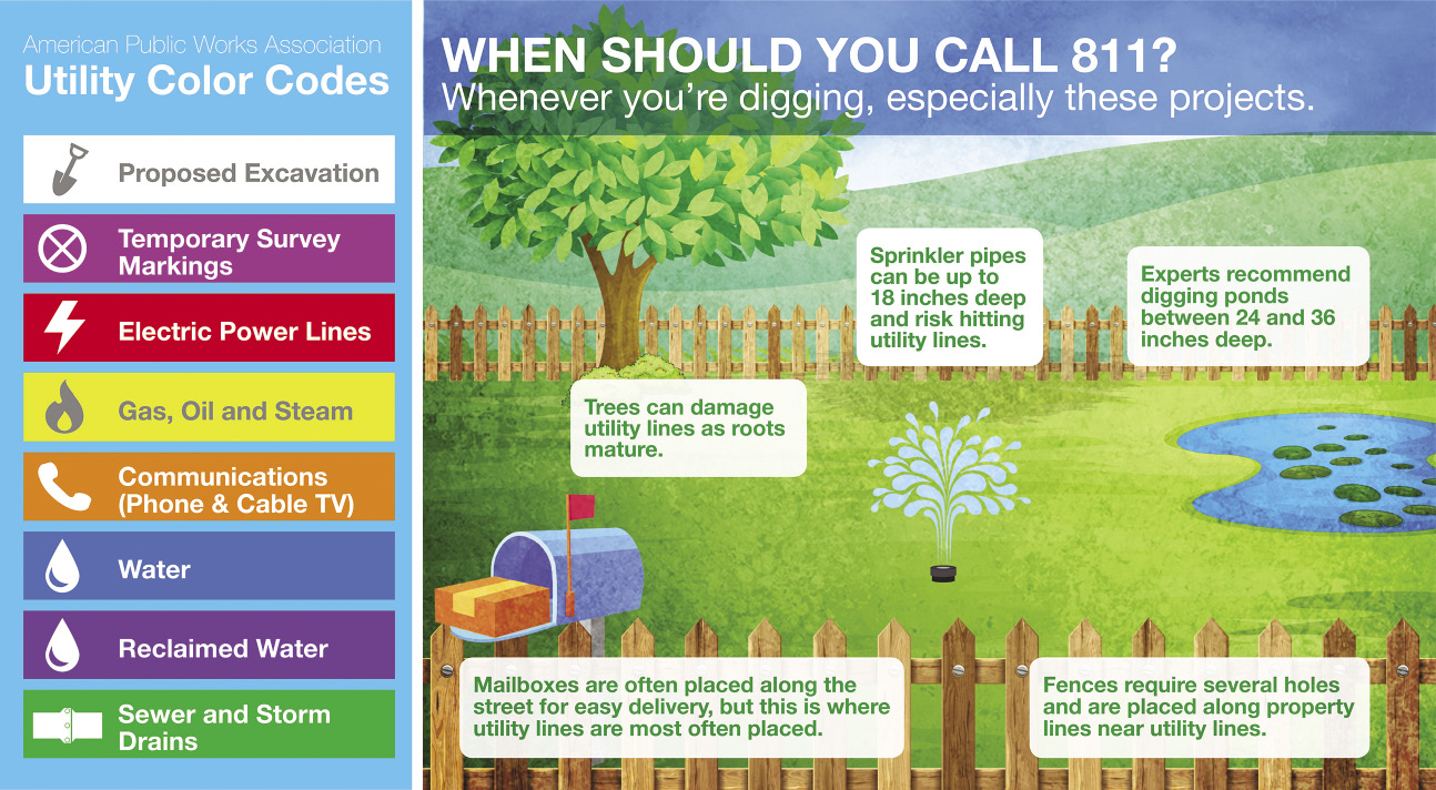 Why Call 811 Before You Dig? Inside Edison