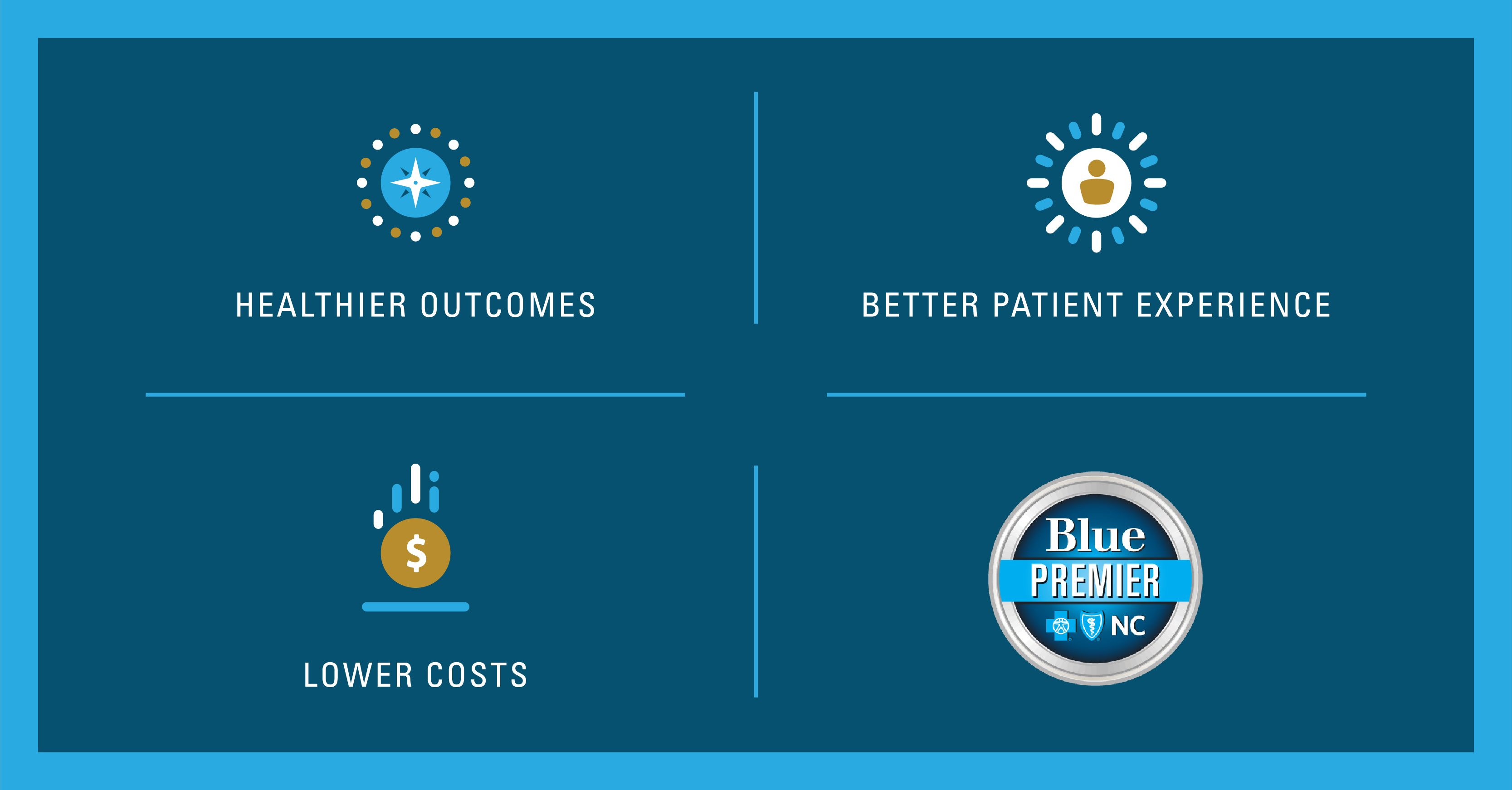 Blue Cross NC, Atrium Health and Novant Health Sign IndustryLeading