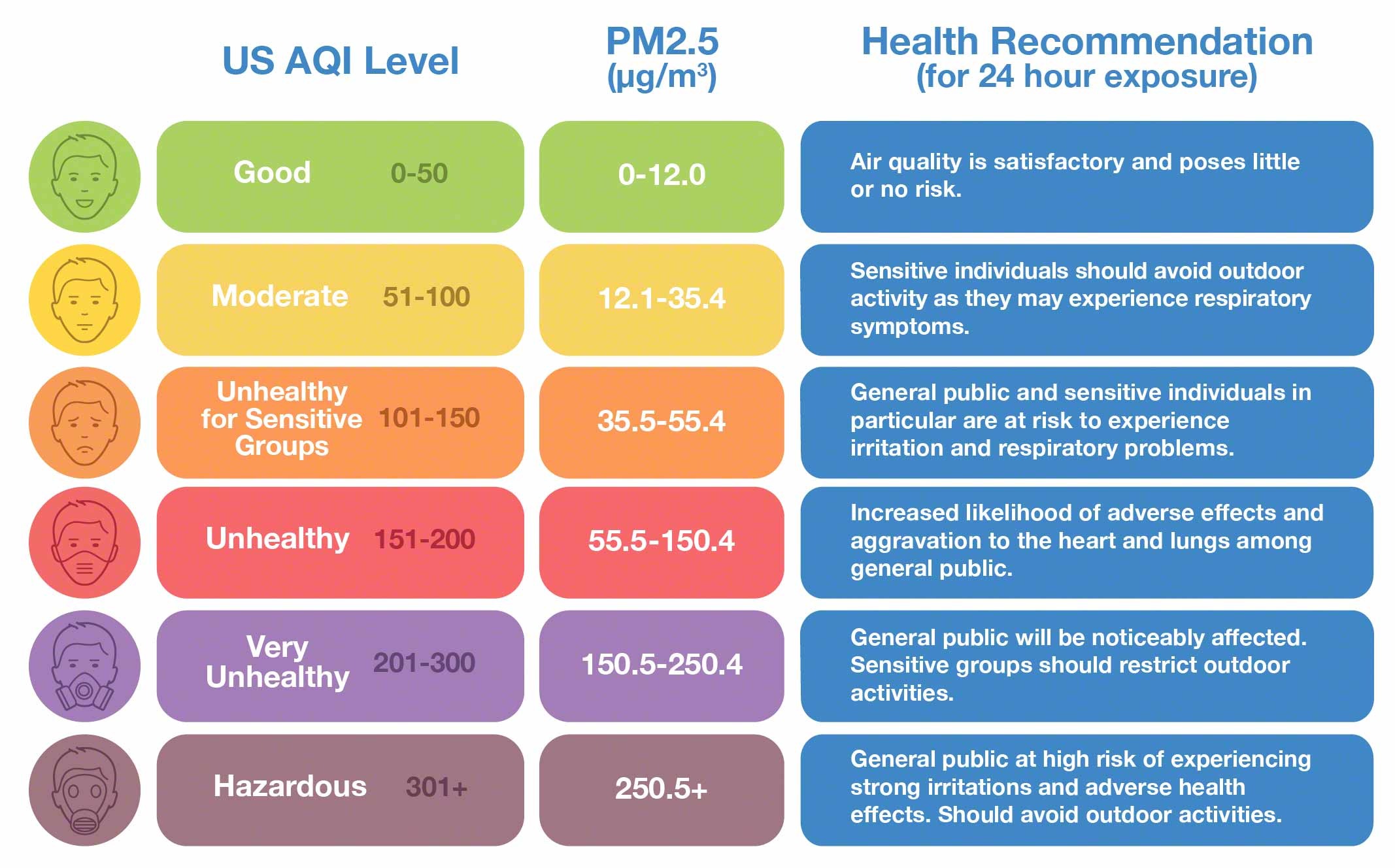 What is AQI? IQAir
