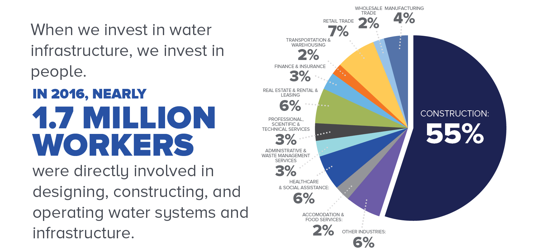 How Water Investments Drive New Jersey’s Economy Jersey Water Works