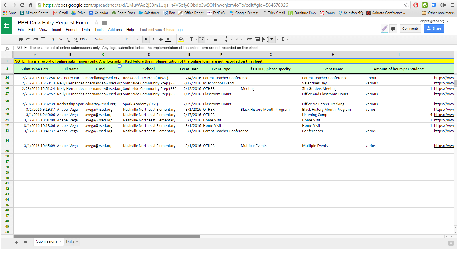Google Spreadsheet Integration not working
