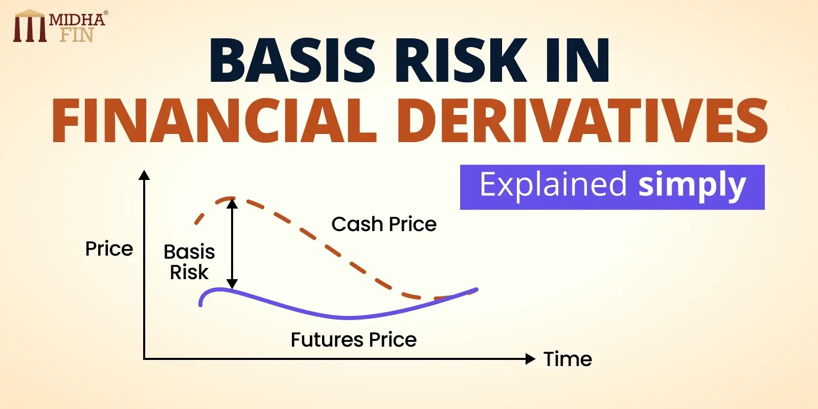 Basis Risk in Financial Derivatives Understanding and Managing
