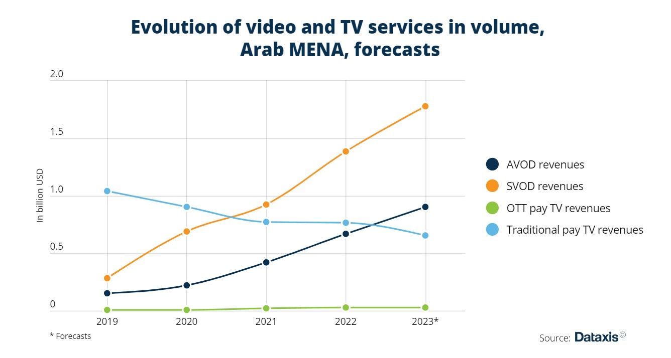 Ollang AI Dubbing Subtitle Translation Closed Captions Dubbing