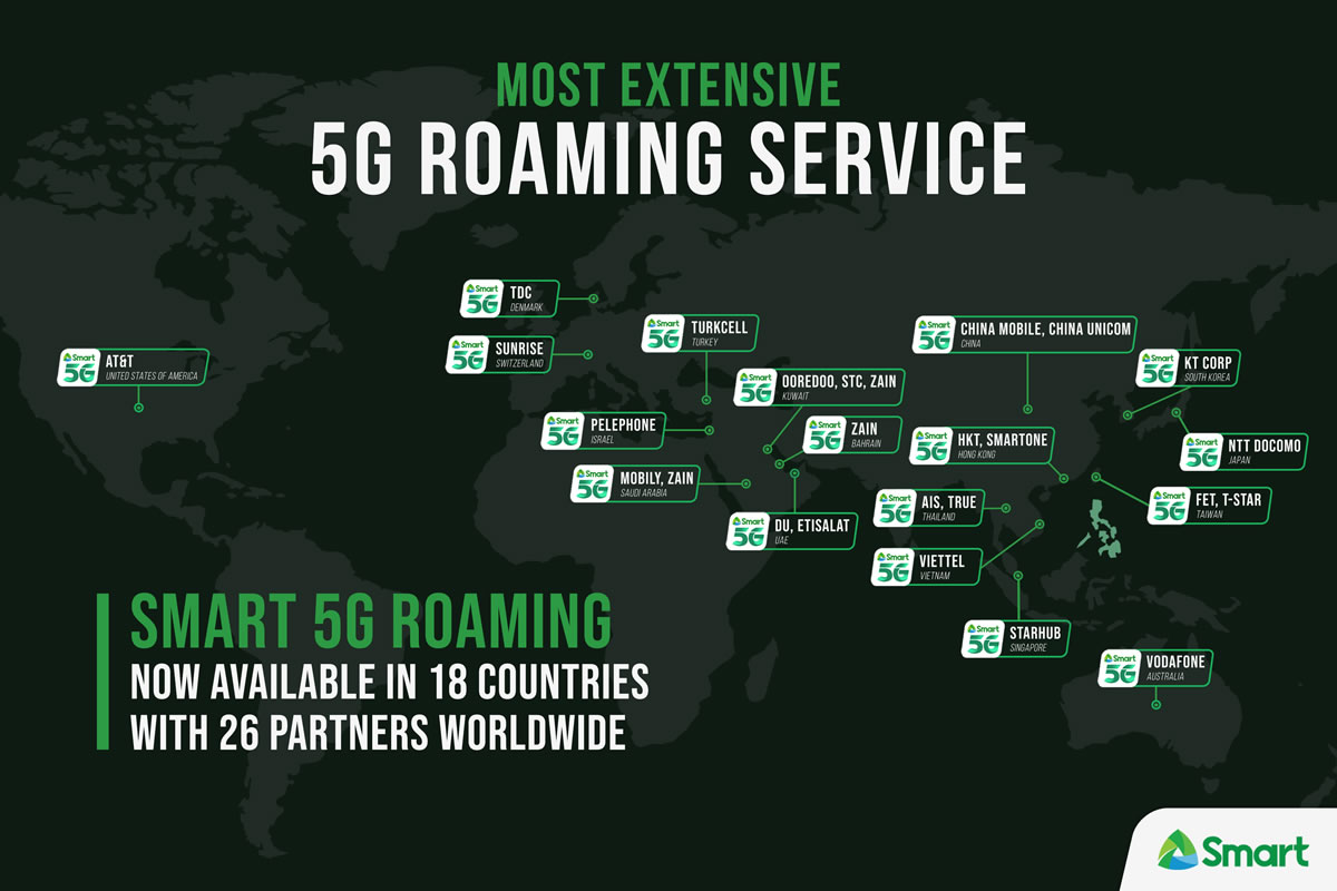 Smart launches double roaming data for global Filipinos