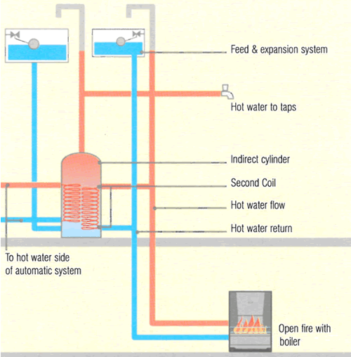 Three Typical Methods of Linkup MCC Heating Services Ltd