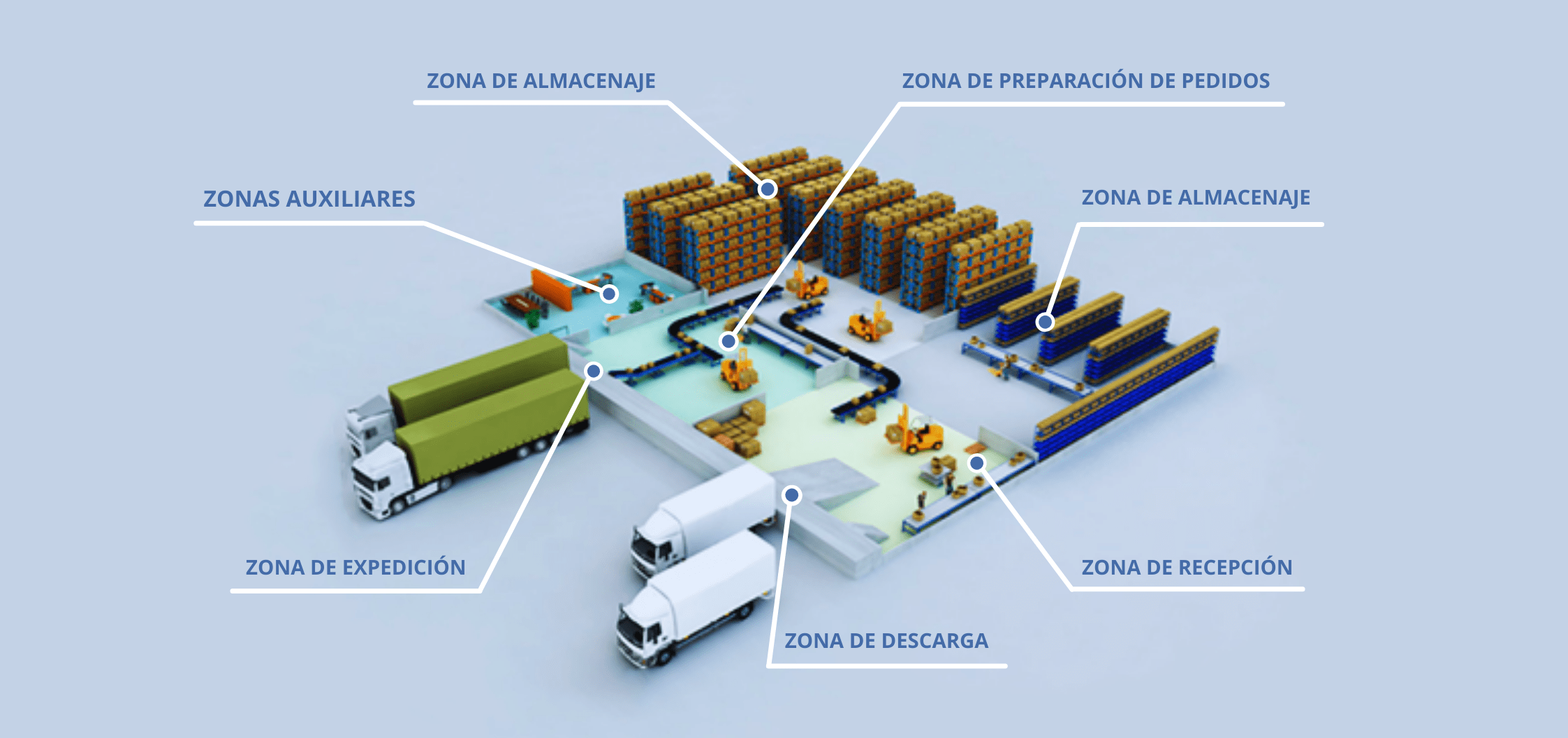 Layout de almacén cómo realizar un correcto diseño en planta y sus