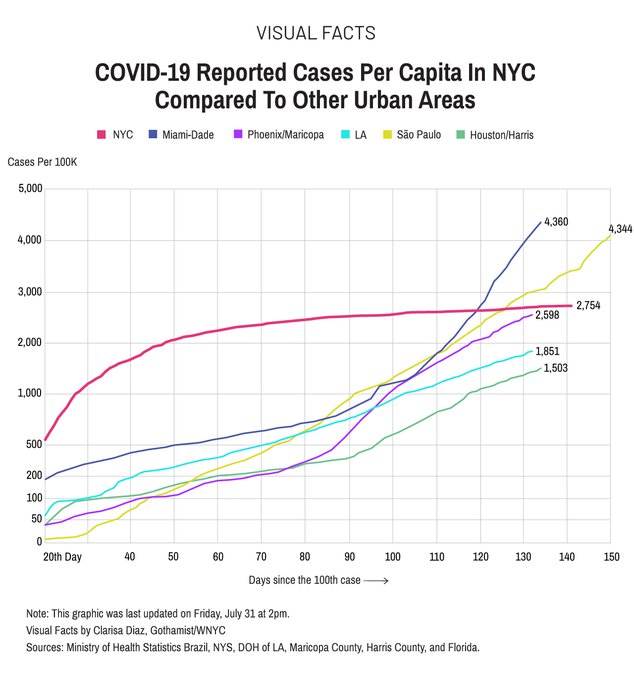 Coronavirus Statistics Tracking The Epidemic In New York Gothamist