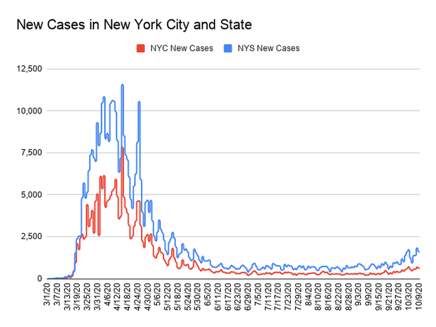 Coronavirus Statistics Tracking The Epidemic In New York Gothamist