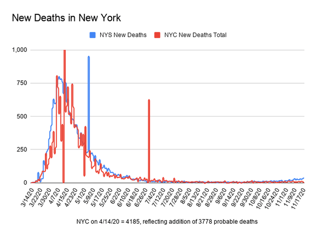Coronavirus Statistics Tracking The Epidemic In New York Gothamist