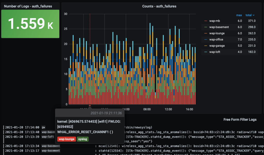 Te explicamos cómo usar Grafana en log systems Rootstack