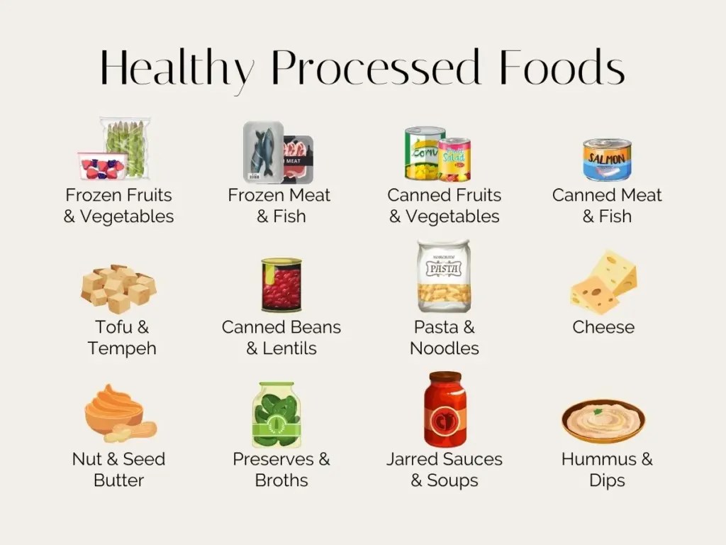 What are Ultra Processed Foods and How Can We Eat Less of It? ShantiSom