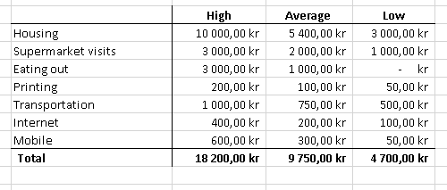 Cost Of Living In Sweden 2018 - Study In Sweden