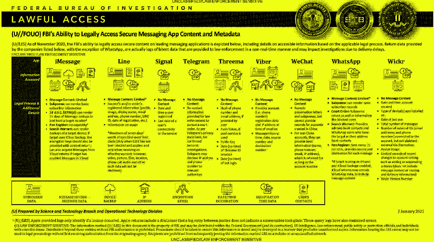 FBI document shows what data can be obtained from encrypted messaging apps(04)