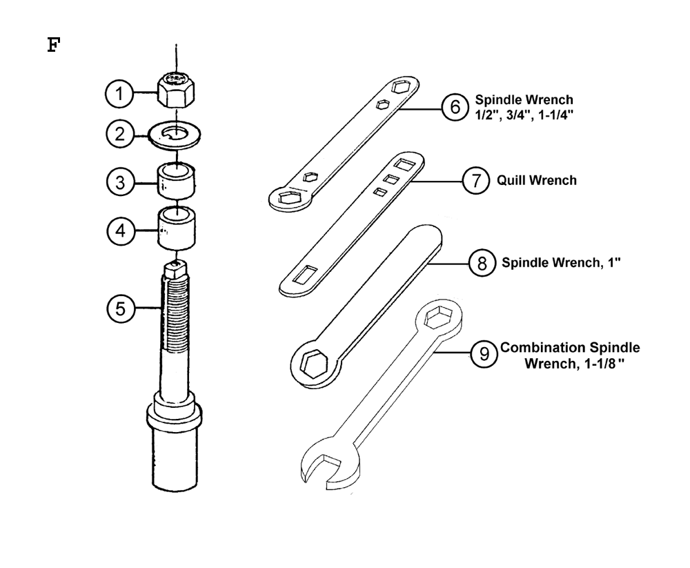 Buy Powermatic 27 Spindle Shaper Replacement Tool Parts | Powermatic 27