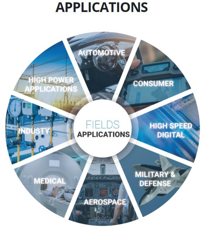 RF & Microwave Test Equipment Rentals TRS Rentelco