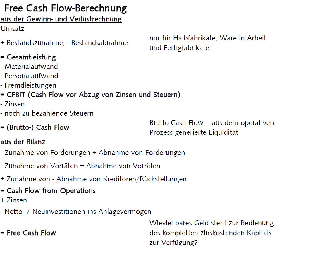 Cash Flow: Definition, Formel & Berechnung Controlling.net