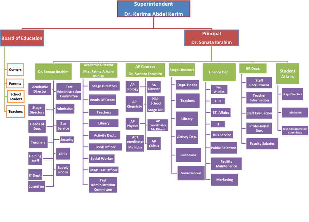 School Organization Chart