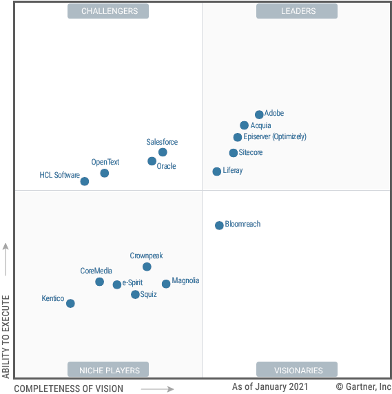 Key Takeaways from Gartner’s 2021 Magic Quadrant for Digital Experience