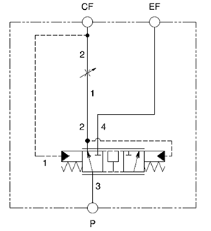 Search | Sun Hydraulics