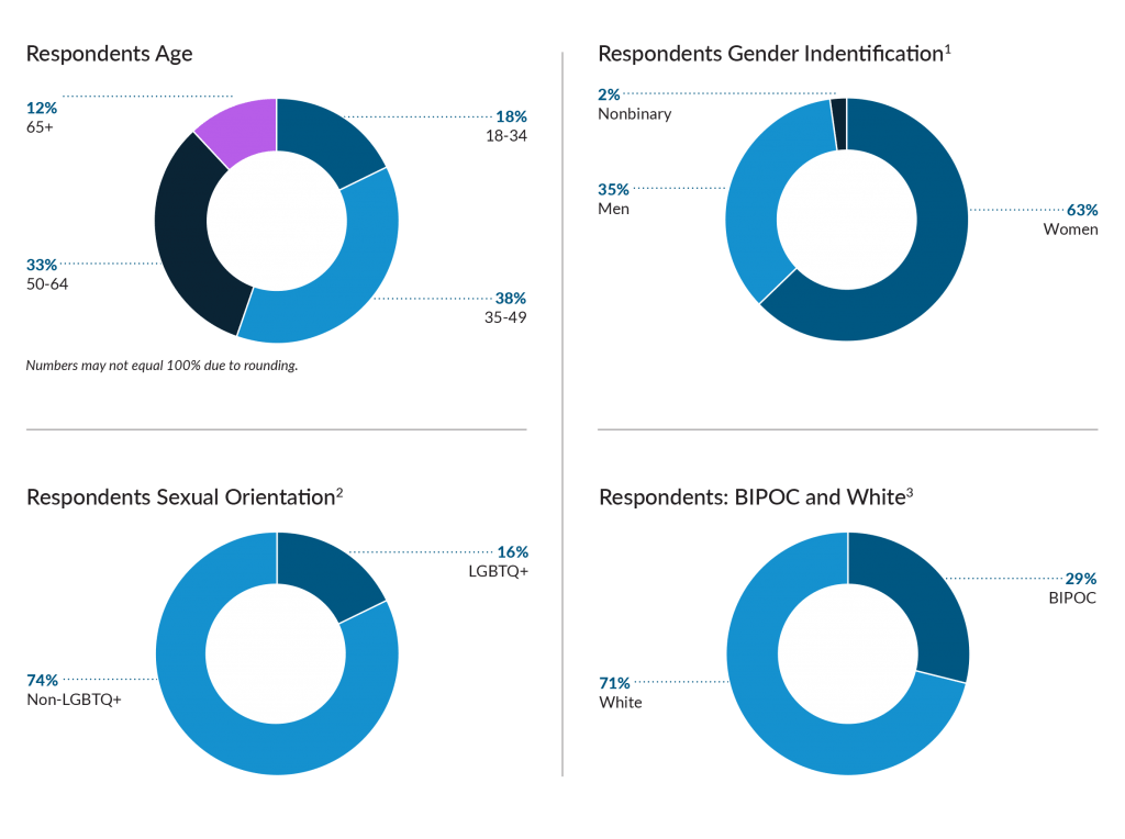 kf-5 - Center for Media and Social Impact
