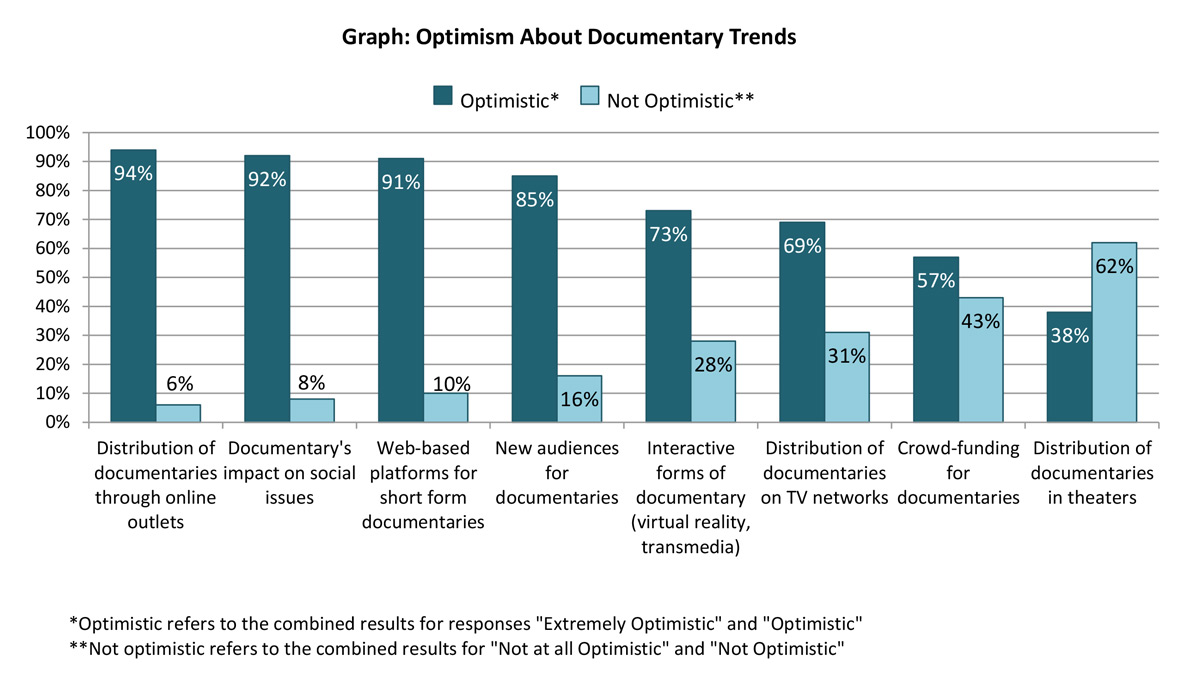 The State of the Documentary Field 2016 Survey of Documentary Industry