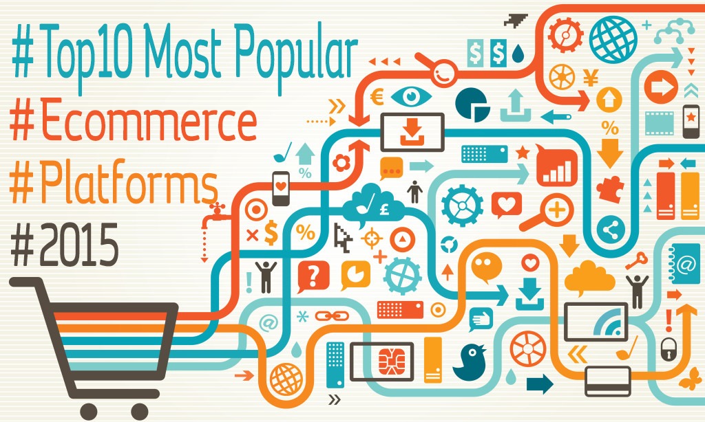 Top 10 Most Popular Platforms 2015 CMSMART Magento