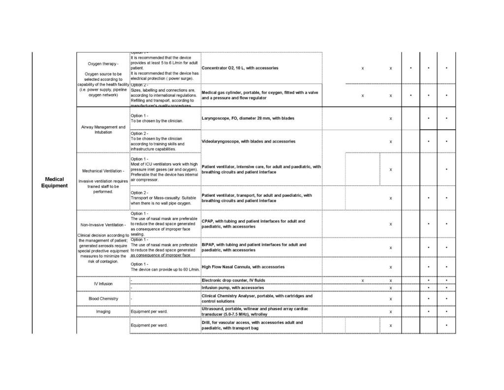 medical device registration in Brazil