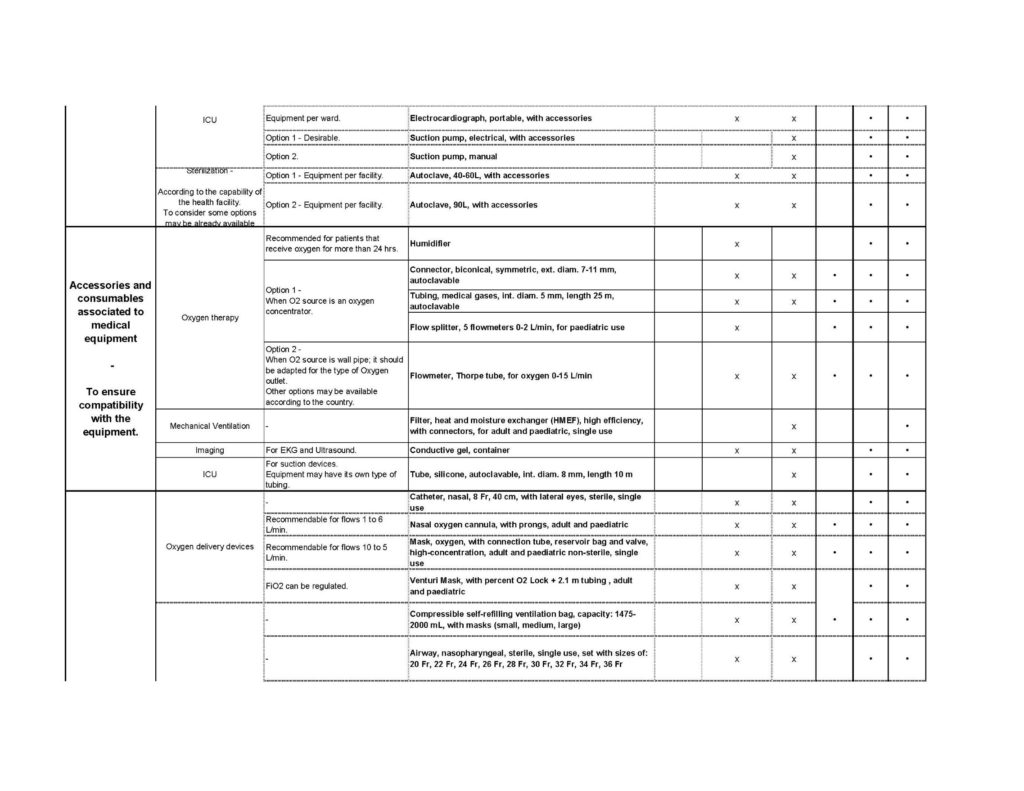 medical device registration in Brazil