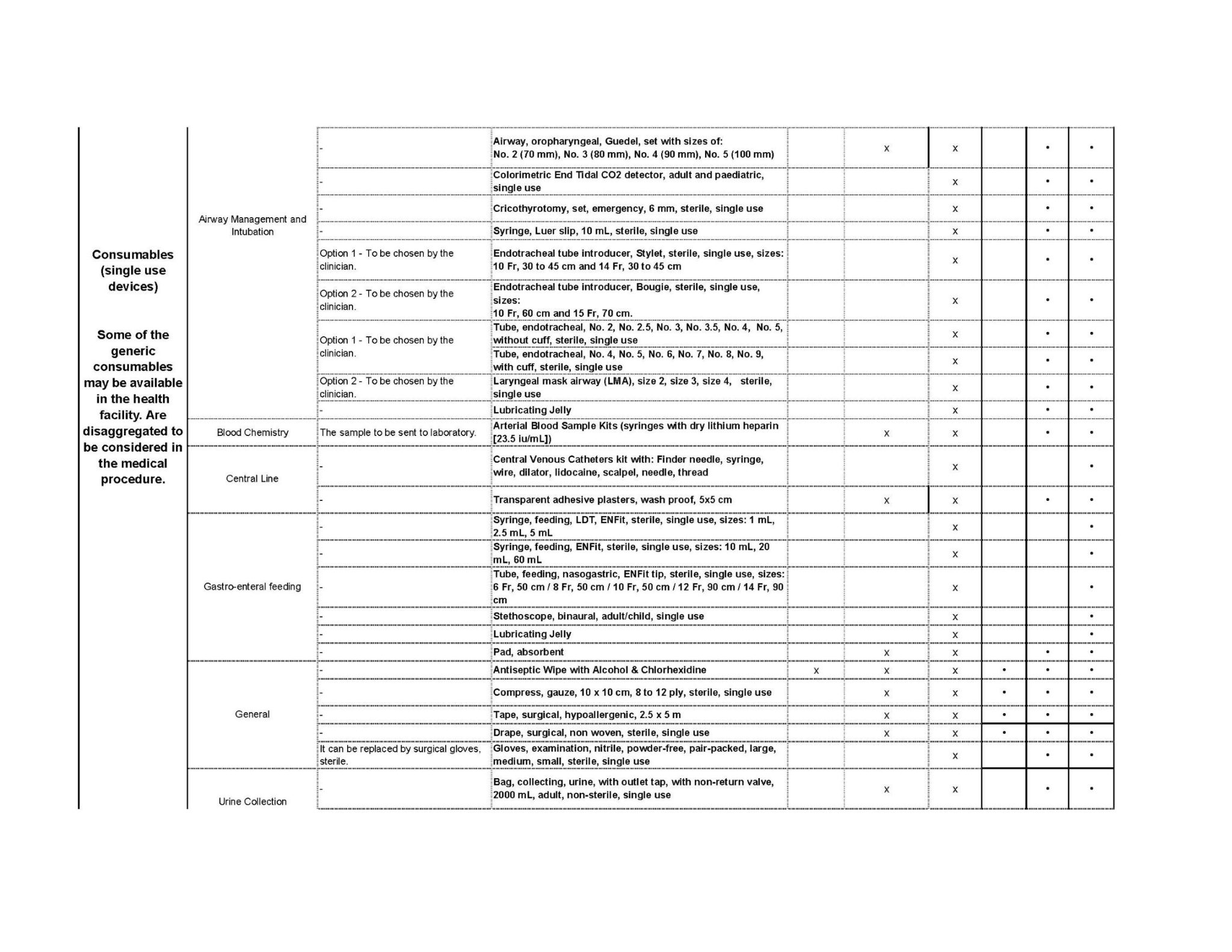 medical device registration in Brazil