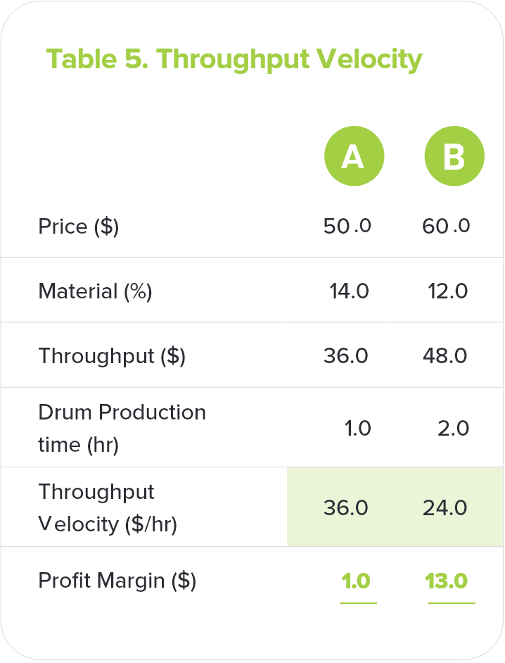 Velocity Investments Llc Agruss Law Firm, LLC