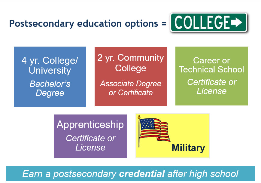 COLLEGE AND CAREER PLANNING Marlette Community Schools