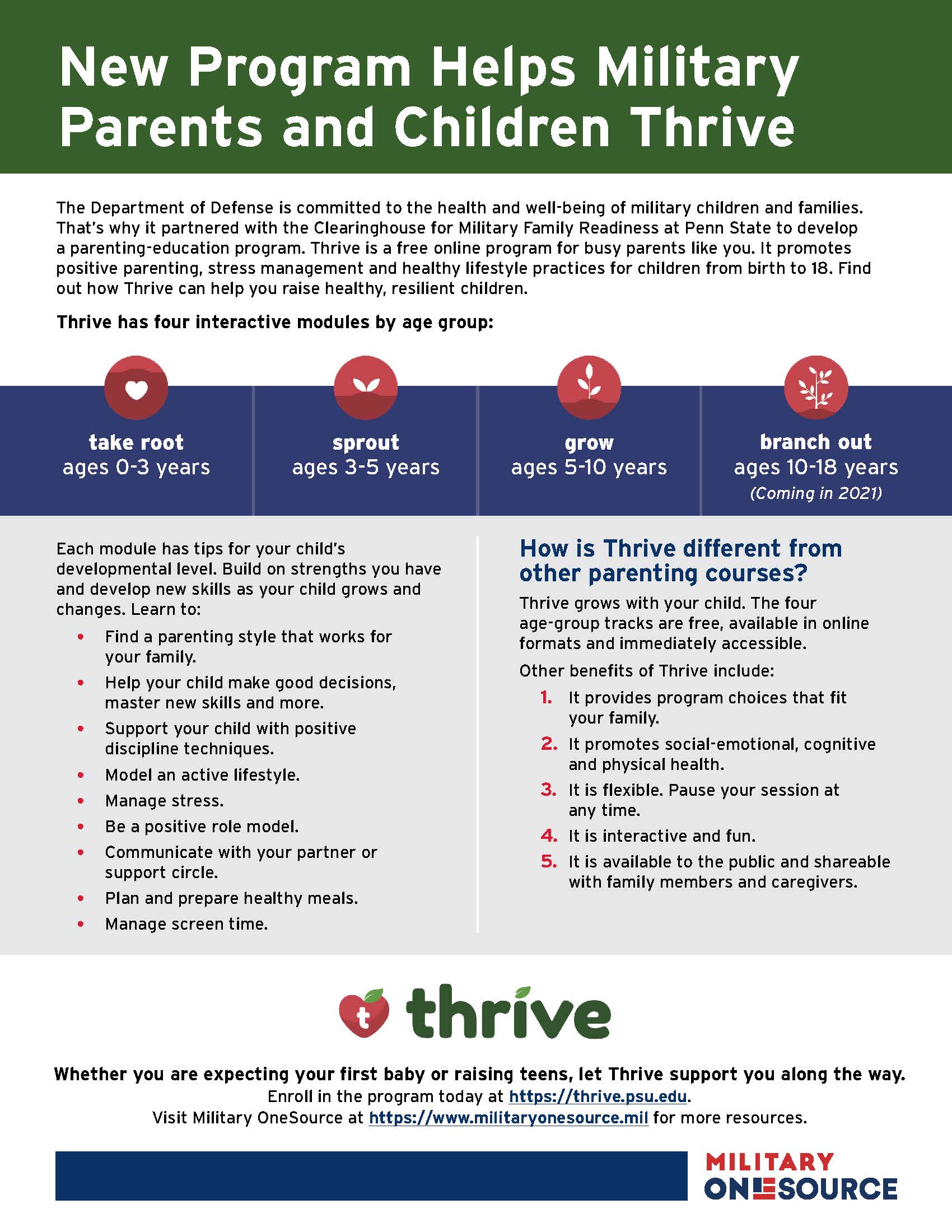 Beale AFB Child and Youth Education Services Wheatland Union High