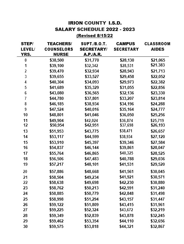 Salary Schedule 20222023 Irion County ISD